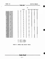 Предварительный просмотр 34 страницы Radio Shack TRS-80 Model 16 Service Manual