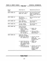 Preview for 235 page of Radio Shack TRS-80 Model 16 User Manual