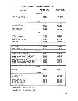 Предварительный просмотр 163 страницы Radio Shack TRS-80 Technical Reference Manual