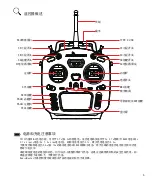 Preview for 7 page of RadioMaster TX12 Quick Start Manual