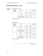 Preview for 35 page of RADIOMETER ABL800 FLEX Reference Manual