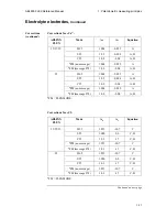 Preview for 36 page of RADIOMETER ABL800 FLEX Reference Manual