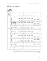 Preview for 48 page of RADIOMETER ABL800 FLEX Reference Manual