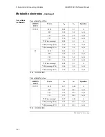 Preview for 57 page of RADIOMETER ABL800 FLEX Reference Manual