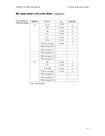 Preview for 73 page of RADIOMETER ABL800 FLEX Reference Manual