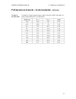 Preview for 89 page of RADIOMETER ABL800 FLEX Reference Manual