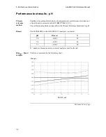 Preview for 90 page of RADIOMETER ABL800 FLEX Reference Manual