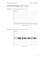 Preview for 101 page of RADIOMETER ABL800 FLEX Reference Manual