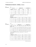 Preview for 114 page of RADIOMETER ABL800 FLEX Reference Manual