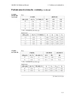 Preview for 117 page of RADIOMETER ABL800 FLEX Reference Manual