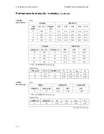 Preview for 118 page of RADIOMETER ABL800 FLEX Reference Manual