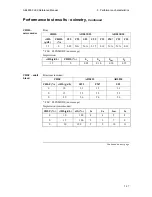 Preview for 119 page of RADIOMETER ABL800 FLEX Reference Manual