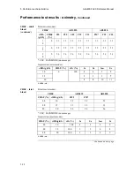 Preview for 120 page of RADIOMETER ABL800 FLEX Reference Manual