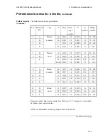 Preview for 123 page of RADIOMETER ABL800 FLEX Reference Manual