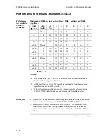 Preview for 126 page of RADIOMETER ABL800 FLEX Reference Manual