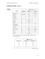 Preview for 131 page of RADIOMETER ABL800 FLEX Reference Manual