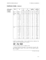 Preview for 135 page of RADIOMETER ABL800 FLEX Reference Manual