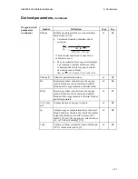 Preview for 158 page of RADIOMETER ABL800 FLEX Reference Manual