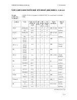 Preview for 162 page of RADIOMETER ABL800 FLEX Reference Manual