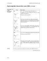 Preview for 183 page of RADIOMETER ABL800 FLEX Reference Manual