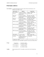 Preview for 195 page of RADIOMETER ABL800 FLEX Reference Manual