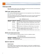 Preview for 2 page of RadiSys CE915GM Quick Start Manual