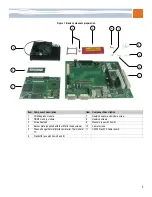 Preview for 5 page of RadiSys CE915GM Quick Start Manual