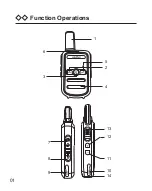 Preview for 4 page of RADTEL RT12 Instruction Manual