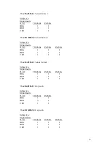 Предварительный просмотр 21 страницы RADVision Scopia XT1000 Test Results