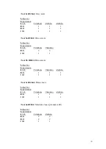 Предварительный просмотр 22 страницы RADVision Scopia XT1000 Test Results