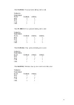 Предварительный просмотр 25 страницы RADVision Scopia XT1000 Test Results