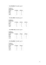 Предварительный просмотр 28 страницы RADVision Scopia XT1000 Test Results