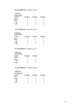 Предварительный просмотр 29 страницы RADVision Scopia XT1000 Test Results