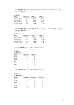 Предварительный просмотр 32 страницы RADVision Scopia XT1000 Test Results