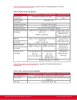 Preview for 14 page of RADVision Scopia XT5000 Series Installation Manual