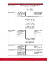 Preview for 15 page of RADVision Scopia XT5000 Series Installation Manual