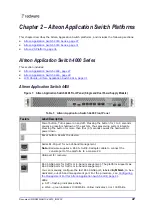 Предварительный просмотр 27 страницы Radware Alteon Installation And Maintenance Manual