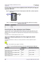 Предварительный просмотр 84 страницы Radware Alteon Installation And Maintenance Manual