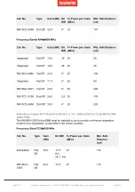 Preview for 112 page of Radwin RW 2000 Series Installation Manual