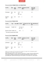 Preview for 113 page of Radwin RW 2000 Series Installation Manual