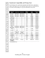 Preview for 18 page of Rail King GG-1 ELECTRIC ENGINE Operating Instructions Manual