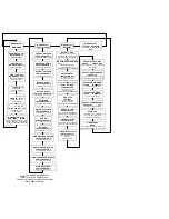 Предварительный просмотр 60 страницы Railway Equipment 934 Operating Manual