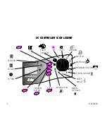 Preview for 2 page of Rain Bird E-6C Manual For Use