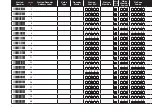 Preview for 8 page of Rain Bird ESP-LXD Programming Manual