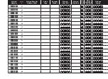 Preview for 10 page of Rain Bird ESP-LXD Programming Manual