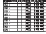 Preview for 14 page of Rain Bird ESP-LXD Programming Manual