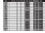 Preview for 20 page of Rain Bird ESP-LXD Programming Manual