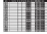 Preview for 24 page of Rain Bird ESP-LXD Programming Manual