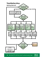 Preview for 10 page of Rain Bird ESP-LXD Troubleshooting Manual