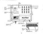 Предварительный просмотр 6 страницы Rain Bird HP Series Installation, Programming And Operating Instructions